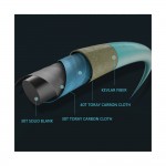 Καλάμι ECOODA UPGRADED CYAN BLUE Light Jigging 1.93m 20-80g image - 2